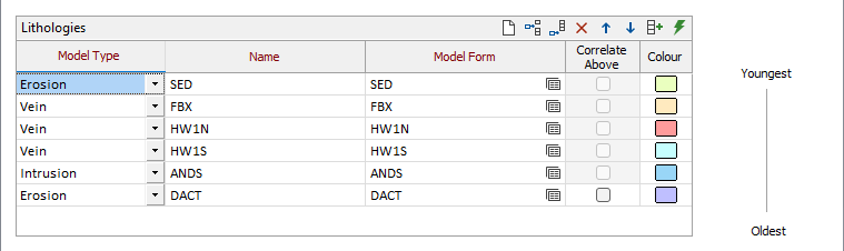 The Lithology options in the Geology form