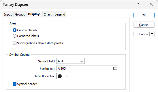 The Ternary Diagram form